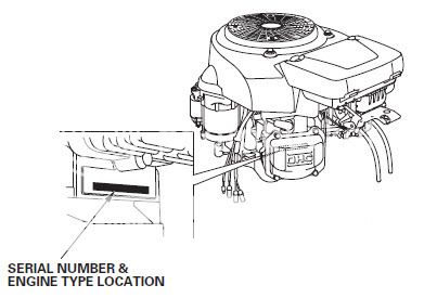 Honda GXV530 | Page 2 | Lawn Mower Forum